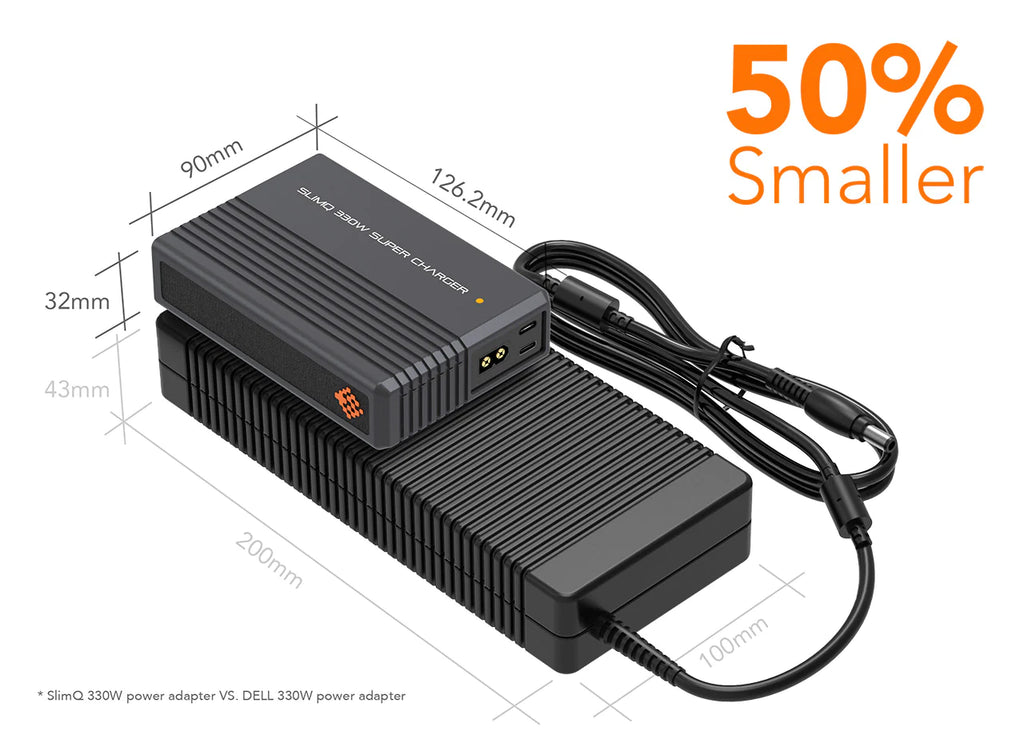 Empowering Connectivity The Revolution of USB to USBC Charging